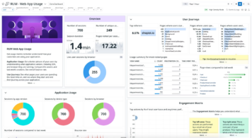 Addressing Key Pain Points in Monitoring and Observability